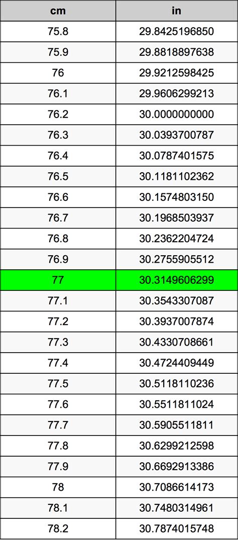 how many inches is 77cm